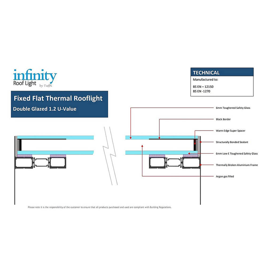 Framed Flat Rooflight - Standard Sizes