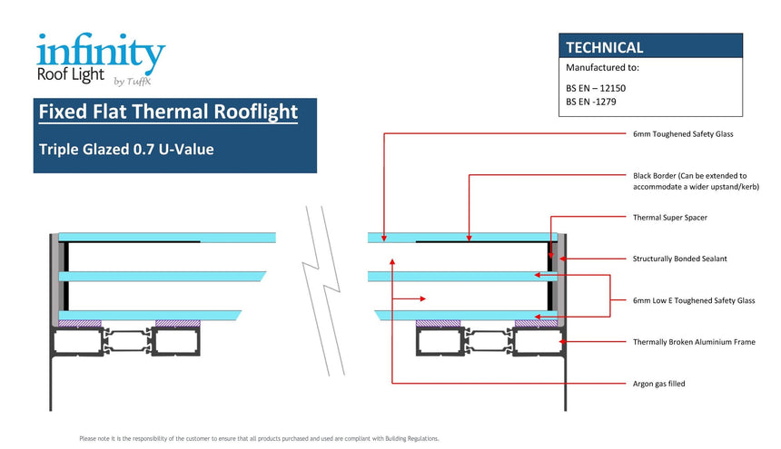 Infinity fixed flat thermal rooflight - triple glazed 0.7 U-value section